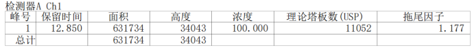 image.png 赤藓糖醇测定