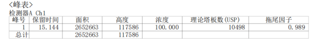 image.png 2-脱氧-D-核糖-葡萄糖分离