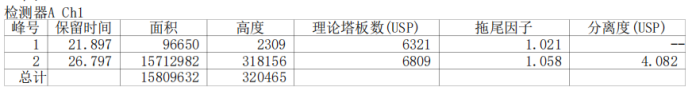 image.png 甘露醇-山梨醇-麦芽糖醇测定