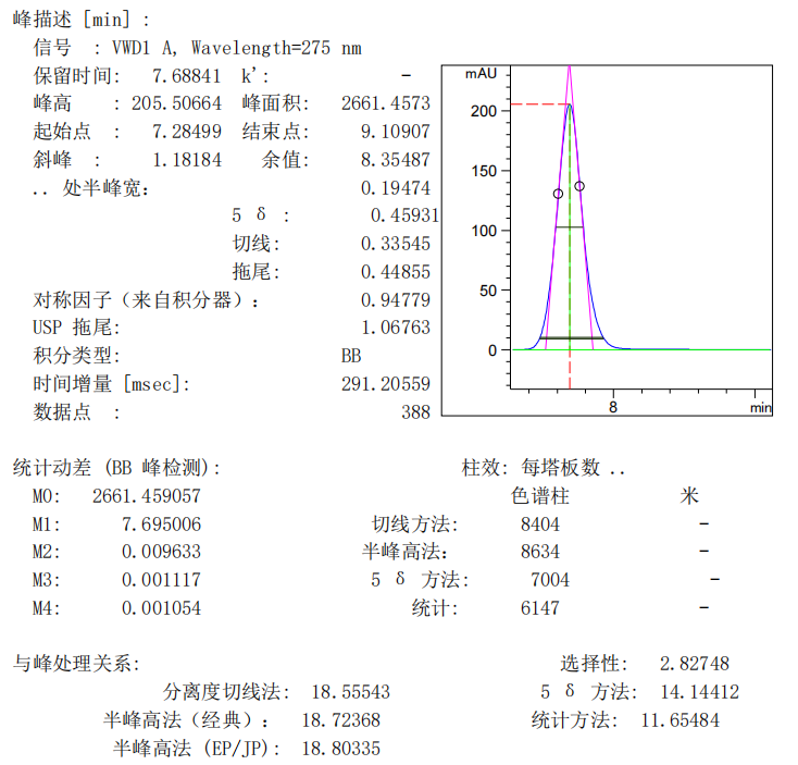 image.png 酒石酸美托洛尔测定